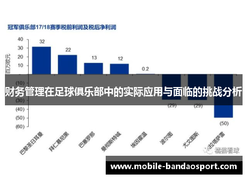 财务管理在足球俱乐部中的实际应用与面临的挑战分析