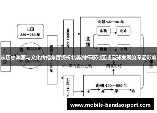 从历史渊源与文化传播角度探析北美洲杯赛对区域足球发展的深远影响